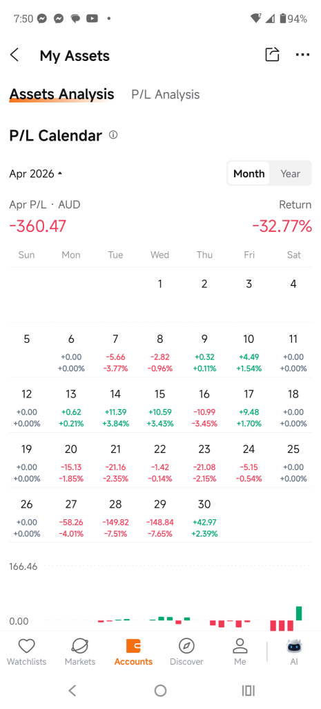 April months - $Kidz tank me 32.77%