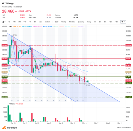 XE - Is it time now?