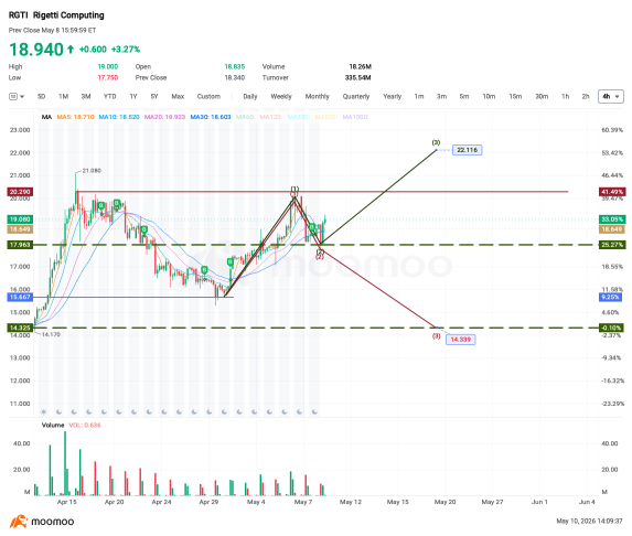 What will be the earnings reaction?