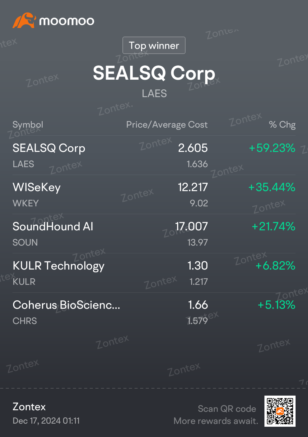 $ワイズキー・インターナショナル・ホールディングス (WKEY.US)$ 🙏🏾