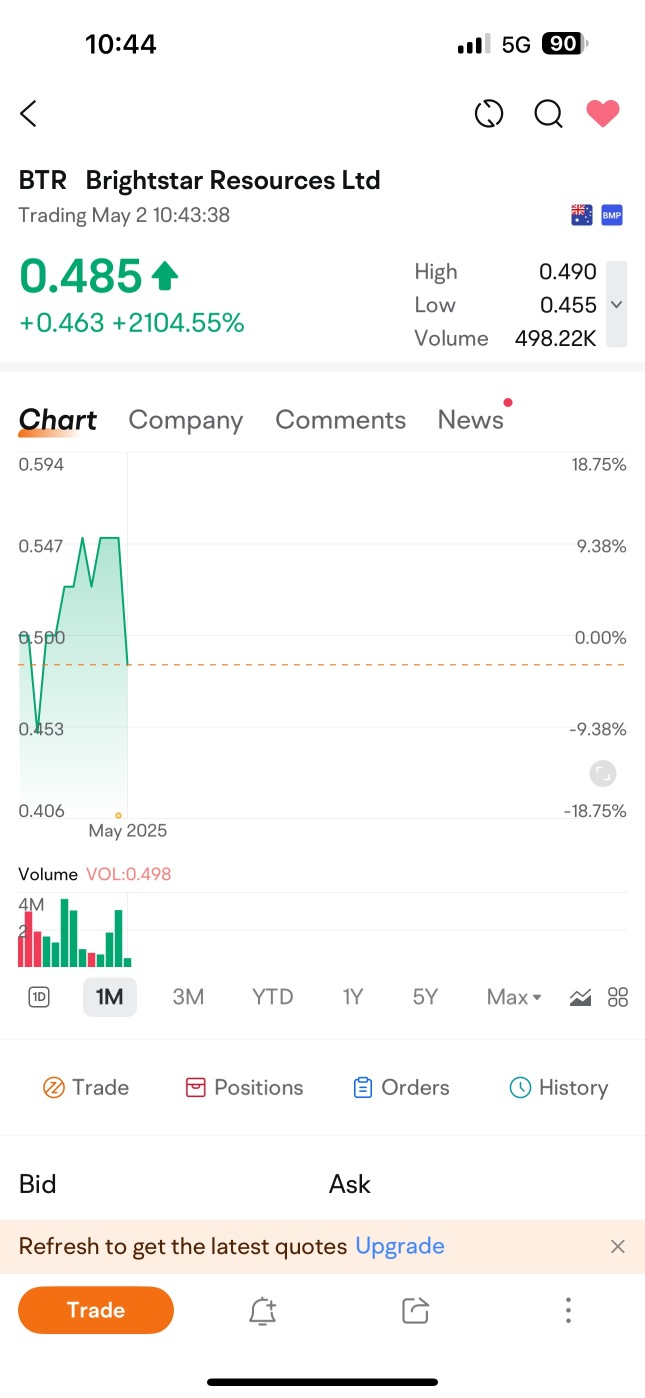 这只股票为什么在两个不同的交易平台上上涨了2000%？