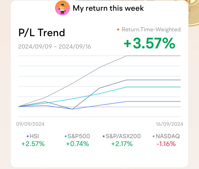 Weekly Return Analysis