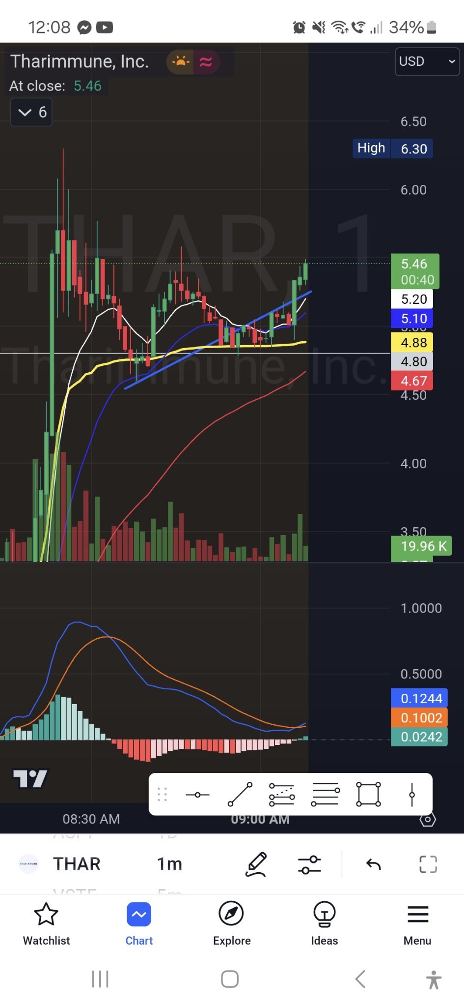 $タリミューン (THAR.US)$