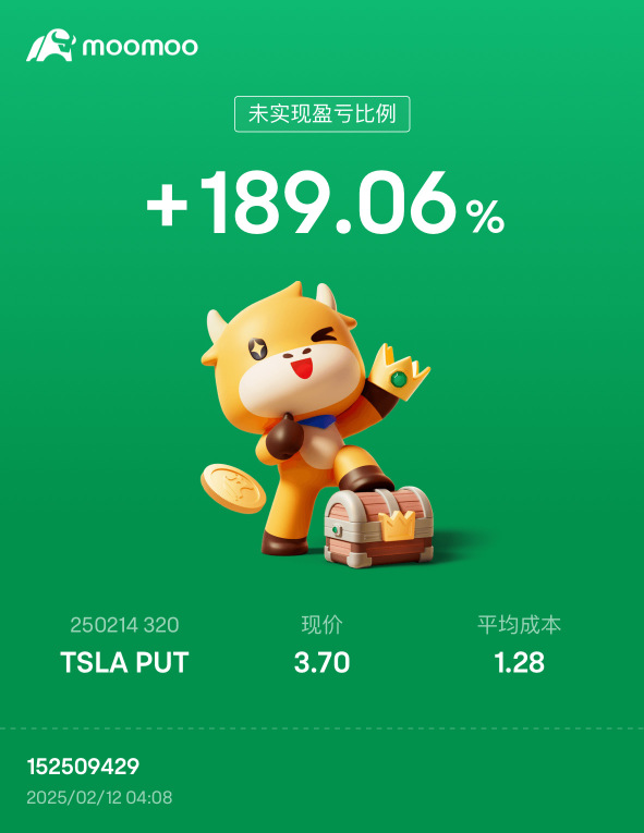 +189% 在2小時內，多虧了埃隆!