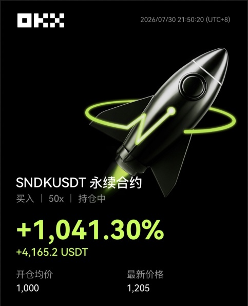 ถือยาวไปจนถึง 1350 ซึ่งเป็นกรอบบนของแนวโน้มขาลง
