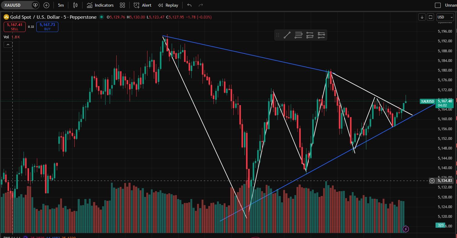 $XAU/USD (XAUUSD.CFD)$$XAG/USD (XAGUSD.FX)$