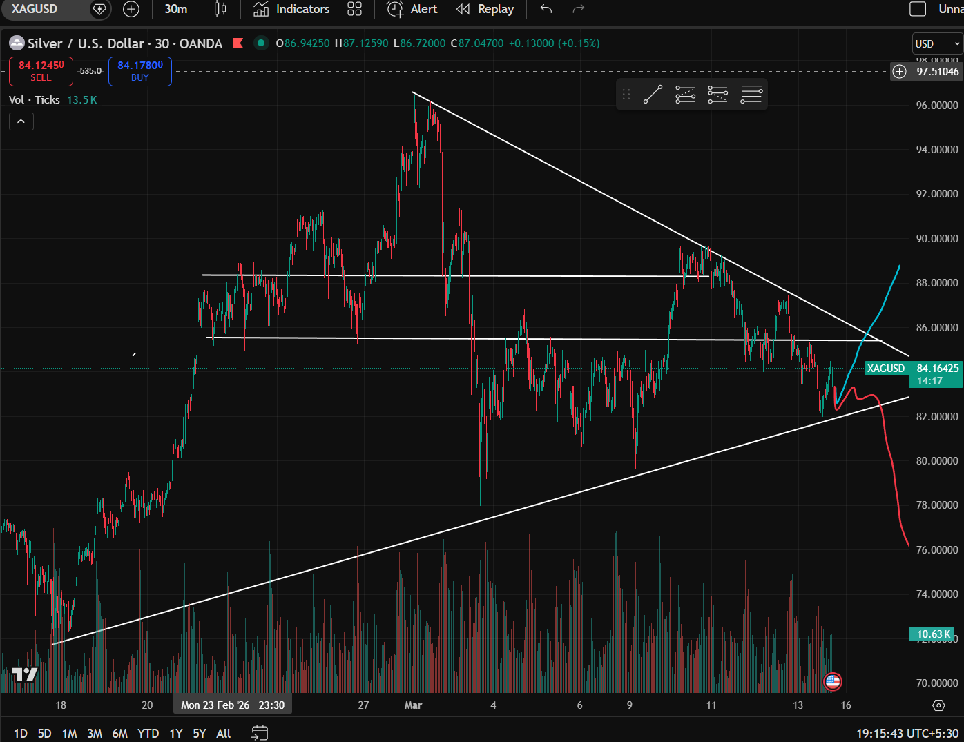 $XAG/USD (XAGUSD.FX)$