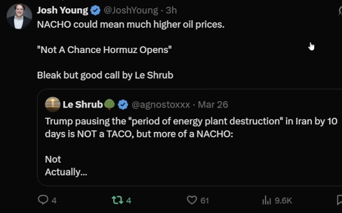 Has Trump switched from TACO to NACHO ? 