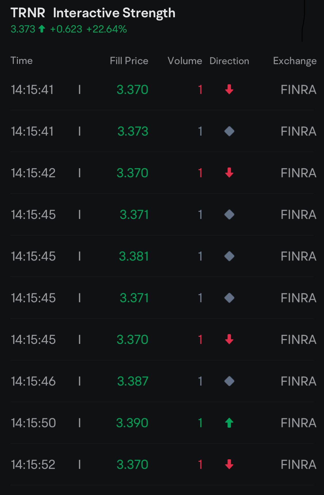 $Interactive Strength (TRNR.US)$ 🤦‍♂️