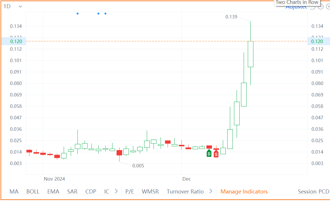 $Zapata Computing (ZPTA.US)$ I'm so bad at this stock market thing.. maybe i should quit [Sob]