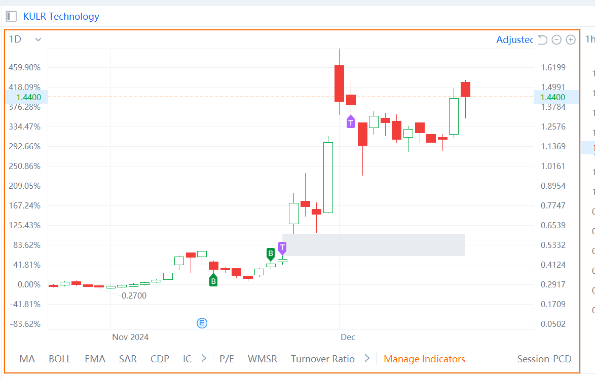 $KULR Technology (KULR.US)$ 完全錯過了這一點。第二筆交易只是爲了測試交易1股。 [流淚]