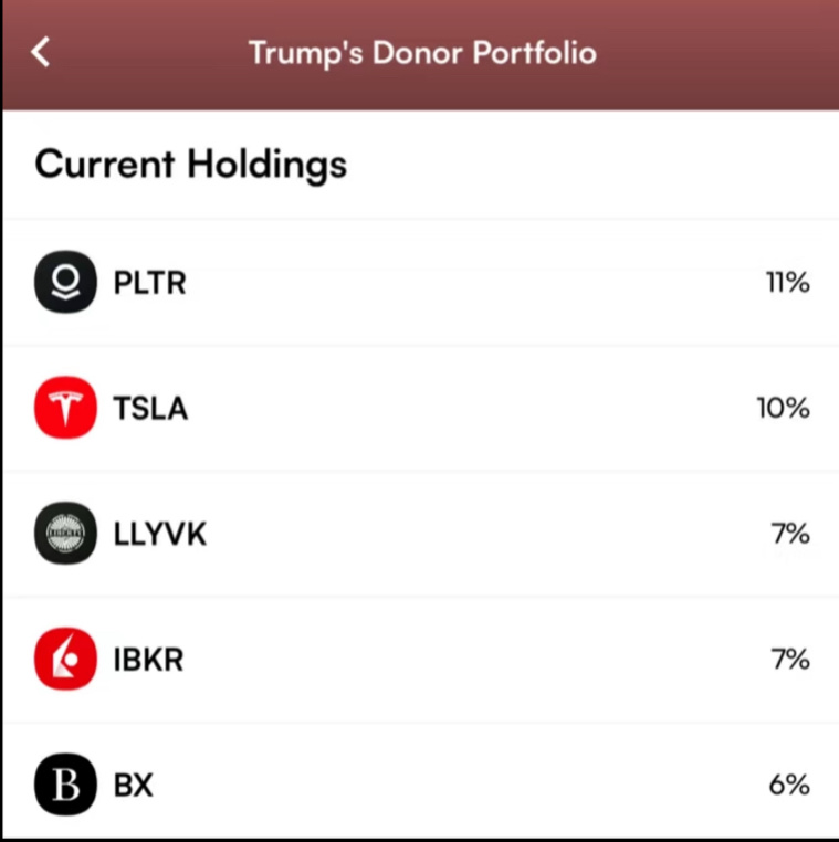 $Palantir (PLTR.US)$ 跟着美国总统走准没错