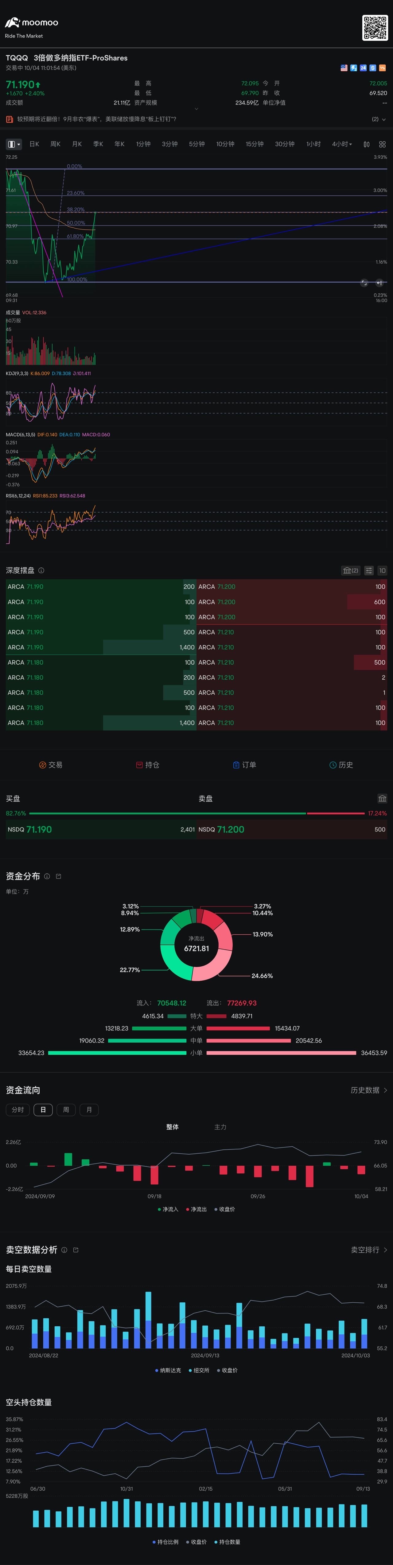 花街の暗技……，🥶 $プロシェアーズ・ウルトラプロQQQ (TQQQ.US)$