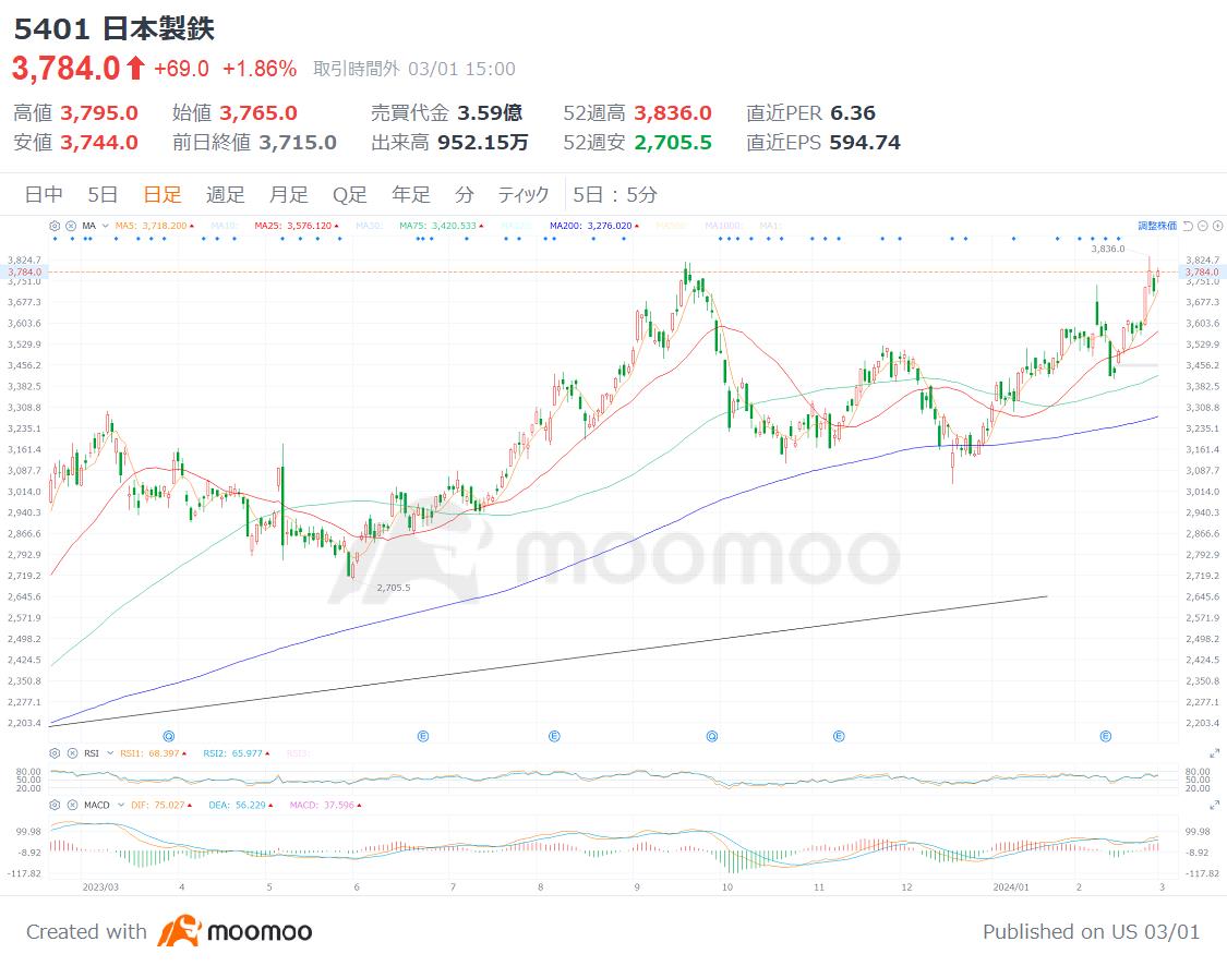 我应该买 “那两个行业” 吗！？从最新的管理状况中查看高股息基金经理精心挑选的4只股票进行投资！