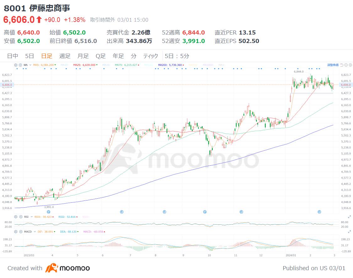 我應該購買「那兩個行業」嗎？查看高股息基金經理精心挑選的 4 個股票，從最新管理狀態下進行投資！