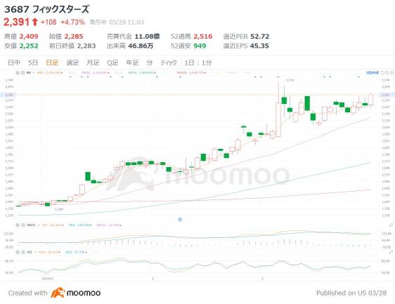 量子コンピューター関連の高成長２銘柄！生成AIにも本格活用へ、米エヌビディアも量子コンピューティングに注力