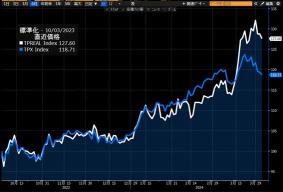 迈向脱通货紧缩！关注剩余的四家低估不动产股和高股息股