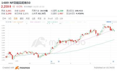 ＜新NISA枠にも対応＞3％超の利回りが狙えて1万円未満から投資できる3つのETF