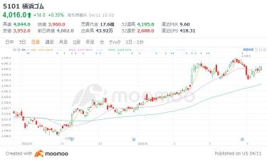 There are 3 stocks that analysts highly evaluate even after 3rd place in the industry, and “growth potential” is expected with an ROE of 8% or more even if PBR is divided by 1 times