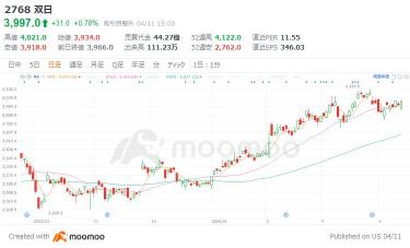 There are 3 stocks that analysts highly evaluate even after 3rd place in the industry, and “growth potential” is expected with an ROE of 8% or more even if PBR is divided by 1 times