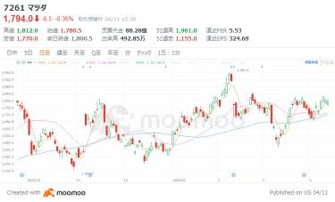 Three stocks that analysts highly value even if they are ranked third or lower in the industry. Expectations for 'growth' with ROE of at least 8% even with PBR below 1.