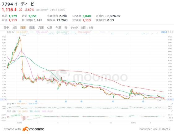 Japan is ahead! What are the brands related to “Diamond Semiconductor”? Utilizing “ultimate” performance for practical use in space communication and quantum computer fields