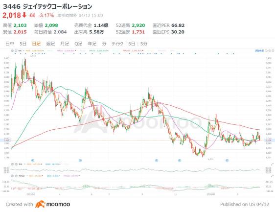 Japan is ahead! What are the brands related to “Diamond Semiconductor”? Utilizing “ultimate” performance for practical use in space communication and quantum computer fields