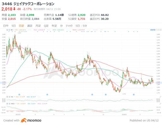 日本が先行！「ダイヤモンド半導体」関連銘柄は？　”究極”の性能生かし宇宙通信や量子コンピューター分野で実用化へ