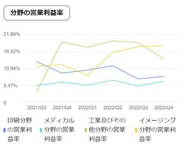 日本反击！哪些品牌与绘制半导体电路的 “曝光设备” 有关？利用人工智能等先进领域的新技术和逆势策略来对抗ASML