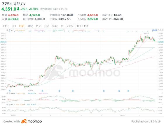 日本反擊！哪些品牌與繪製半導體電路的「曝光元件」有關？利用新技術和 AI 等先進領域的反對策略來對抗 ASML