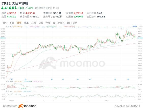 日本發動反擊！半導體電路描繪的「蝕刻裝置」相關股票？AI等先進領域新技術或針對趨勢採取對抗ASML的策略。