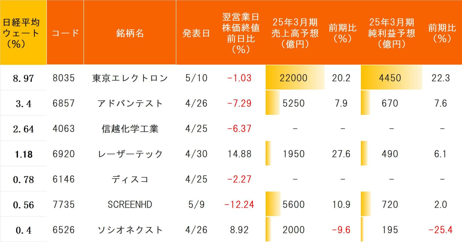 所有公告都在大盤結束後發布