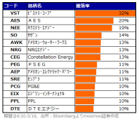 エヌビディアの半導体より足りない「電力」！AIデータセンター建設ラッシュで注目集める電力株は？業績見通しもチェック！