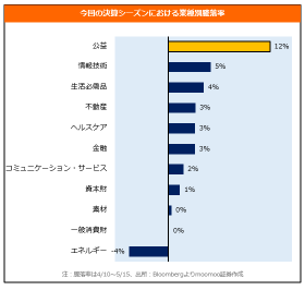 英偉達的半導體不足，需要「電力」！關注受到AI數據中心建設熱潮青睞的電力股！也要查看業績預測！