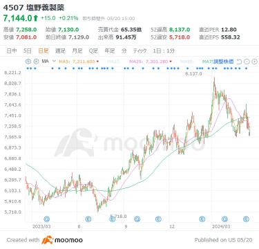 A “slimming drug” with explosive power that surpasses AI semiconductors in the US! Will the day come when overseas investors will flood into the 3 domestic drug discovery brands? Tesla's Mr. Musk also uses