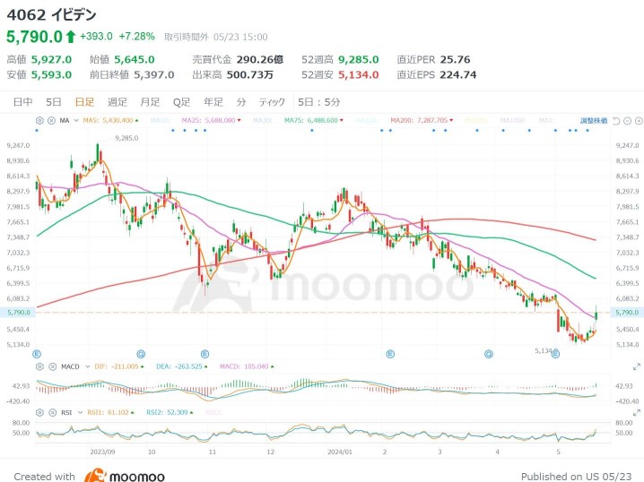 NVIDIA's financial results surged by more than 5%! Check out the room for growth in domestic suppliers and AI semiconductor-related brands!