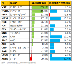 ヘッジファンド流の隠れAI株投資！「エヌビディア＋」の「+」銘柄、まだ上昇余地がある銘柄は？