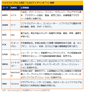 ヘッジファンド流の隠れAI株投資！「エヌビディア＋」の「+」銘柄、まだ上昇余地がある銘柄は？