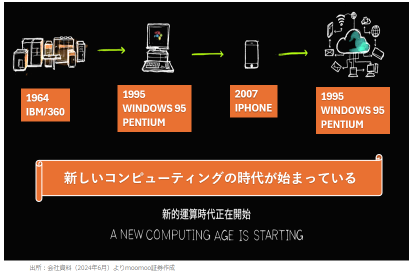 AIの「次の波」関連株は？エヌビディアCEOの発言で半導体が上昇！分割前の一大イベントで、フアン氏は何を語ったのか？