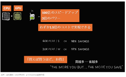 AIの「次の波」関連株は？エヌビディアCEOの発言で半導体が上昇！分割前の一大イベントで、フアン氏は何を語ったのか？