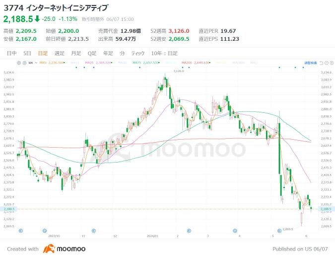 AI data center investment is rapidly accelerating! What are the 3 late stocks? Major US companies have invested 4 trillion yen in Japan! High ROE, popular stocks