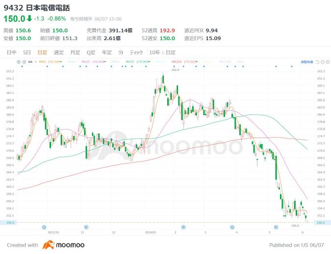 AI data center investment is rapidly accelerating! What are the 3 late stocks? Major US companies have invested 4 trillion yen in Japan! High ROE, popular stocks