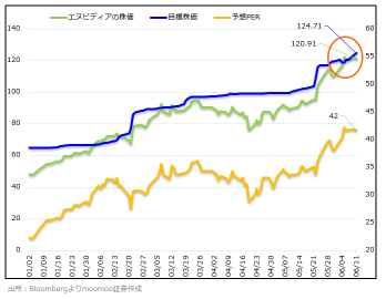 Are NVIDIA sales and Apple purchases limited to 1 day? Check the earnings forecasts and room for growth of the two giants!