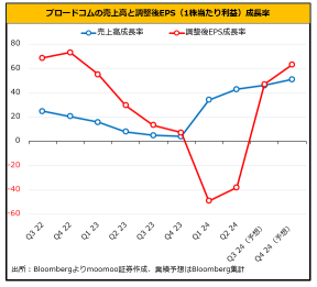 英伟达的竞争对手博通现身? 在良好业绩的推动下急涨10%,adobe仍然明显落后