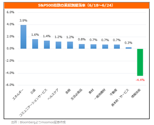 英維亞暴跌 13％！真正的銷售因素是什麼？價格較低的藥物是什麼？