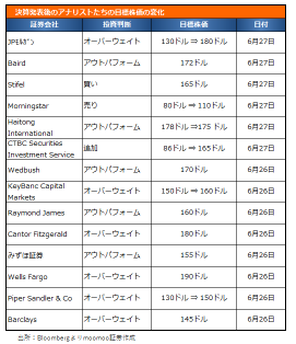 为什么美光暴跌了8％？也带上 NVIDIA！有机会在聚光灯下买入吗？