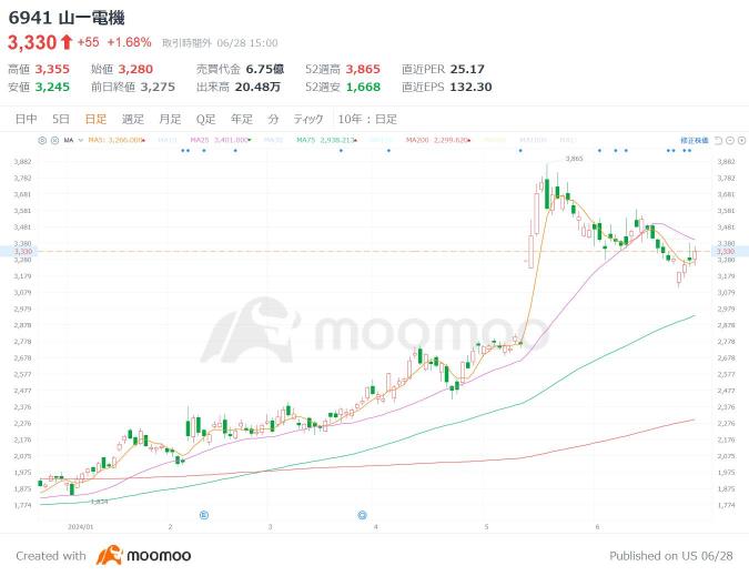 Acceleration of the evolution of 'AI PCs'! Expectations for two domestic stocks that support the manufacturer of the new AI semiconductor.