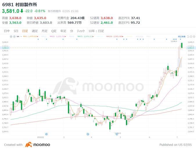 半導體旁邊是「MLCC」！什麼是快速增長的目標股票？由於邊緣人工智能，對電子元件的需求迅速增長，日本人只剩下！