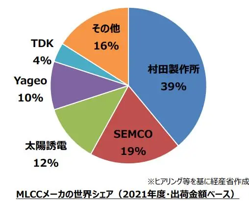 ▼経済産業省:半導体・デジタル産業戦略資料