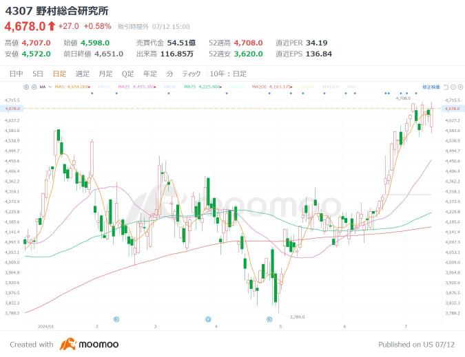 看看 AI 時代的「網絡安全」品牌！日本和美國的知名股票和 ETF 是什麼？由於網絡攻擊的快速增加，需求正在增長！